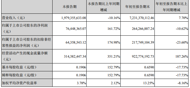 继可口可乐后,三只松鼠也将砍掉旗下一半SKU