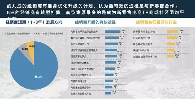 老田煮酒：《中国快速消费品经销商经营状况调查报告》