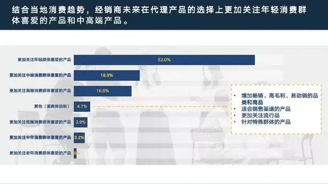 老田煮酒：《中国快速消费品经销商经营状况调查报告》