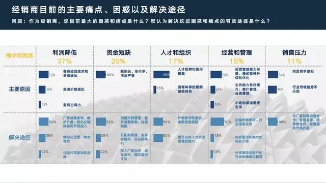 老田煮酒：《中国快速消费品经销商经营状况调查报告》