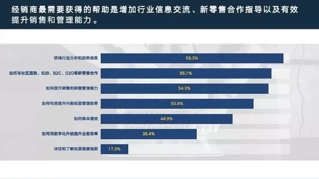 老田煮酒：《中国快速消费品经销商经营状况调查报告》
