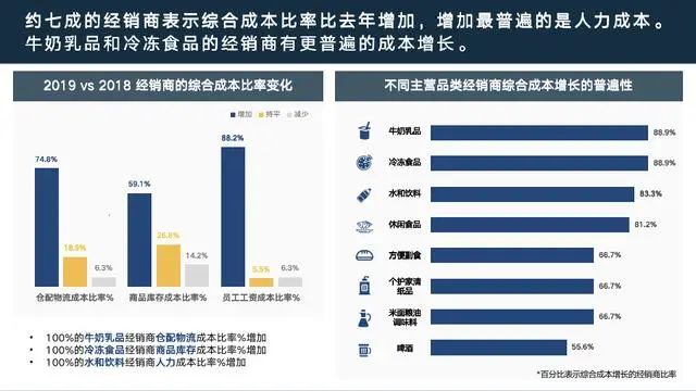 老田煮酒：《中国快速消费品经销商经营状况调查报告》