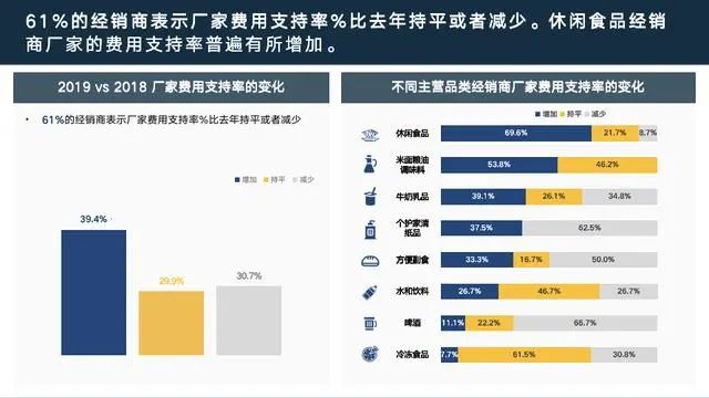 老田煮酒：《中国快速消费品经销商经营状况调查报告》