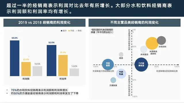 老田煮酒：《中国快速消费品经销商经营状况调查报告》
