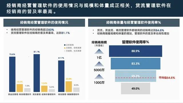 老田煮酒：《中国快速消费品经销商经营状况调查报告》