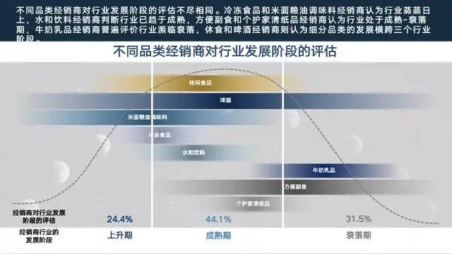 老田煮酒：《中国快速消费品经销商经营状况调查报告》