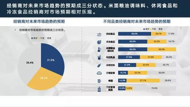 老田煮酒：《中国快速消费品经销商经营状况调查报告》