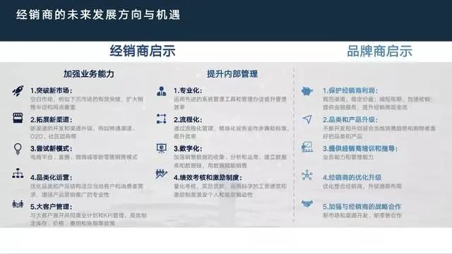老田煮酒：《中国快速消费品经销商经营状况调查报告》
