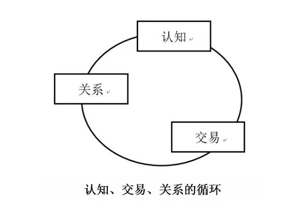 是新零售不行了,还是你的新零售不行了?