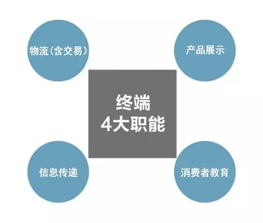 是新零售不行了,还是你的新零售不行了?