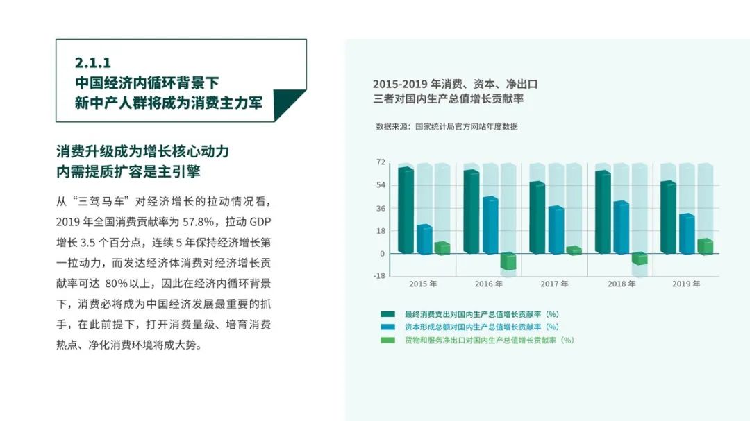 幻灯片12.JPG 《中国白酒轻奢消费趋势白皮书》发布,全员收藏!