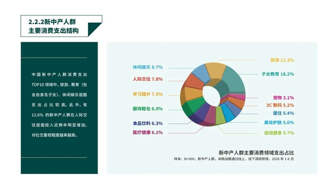 幻灯片21.JPG 《中国白酒轻奢消费趋势白皮书》发布,全员收藏!