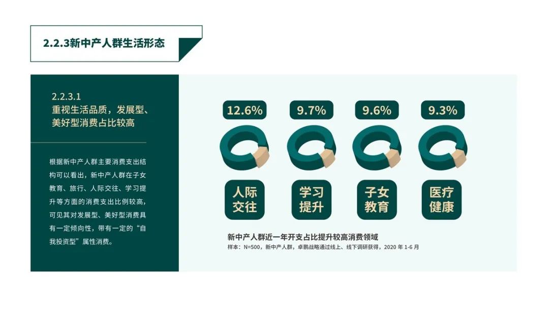 幻灯片22.JPG 《中国白酒轻奢消费趋势白皮书》发布,全员收藏!