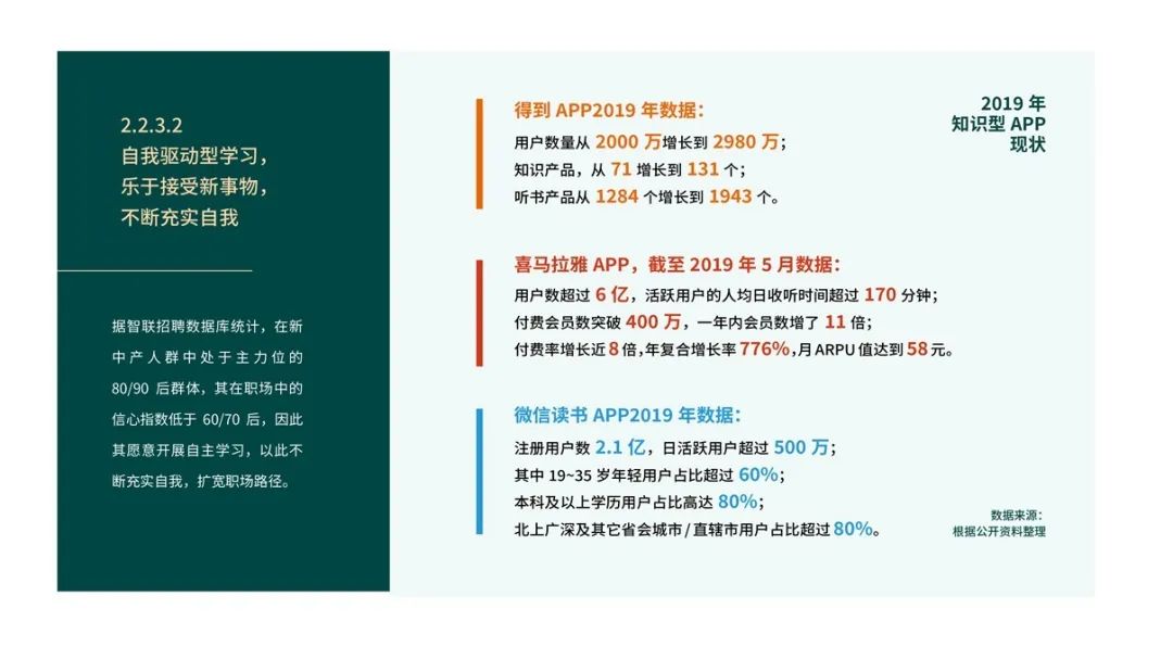 幻灯片23.JPG 《中国白酒轻奢消费趋势白皮书》发布,全员收藏!