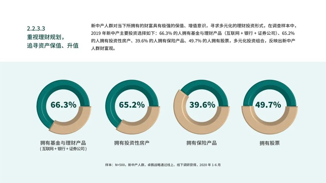 幻灯片24.JPG 《中国白酒轻奢消费趋势白皮书》发布,全员收藏!