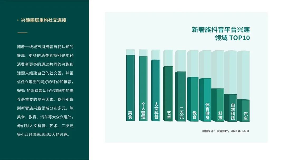 幻灯片30.JPG 《中国白酒轻奢消费趋势白皮书》发布,全员收藏!