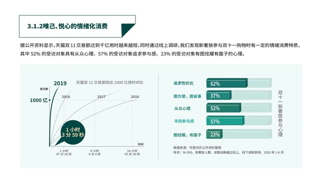 幻灯片34.JPG 《中国白酒轻奢消费趋势白皮书》发布,全员收藏!