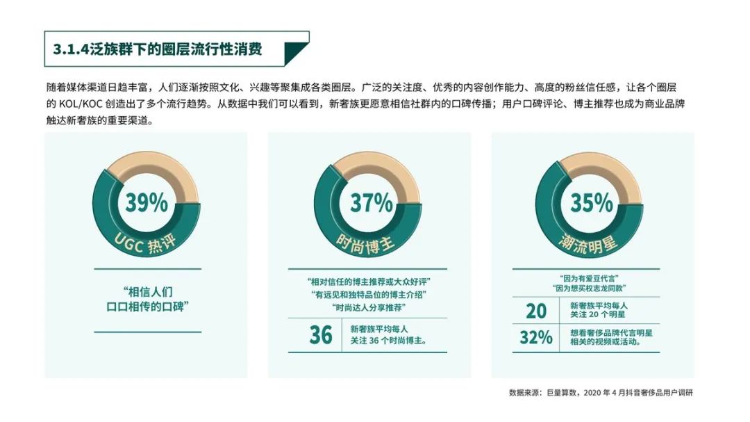幻灯片36.JPG 《中国白酒轻奢消费趋势白皮书》发布,全员收藏!