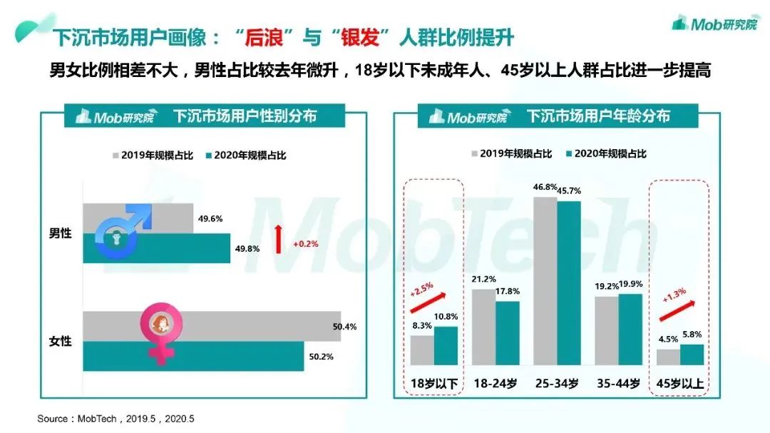 行业头条|2020“下沉市场”图鉴