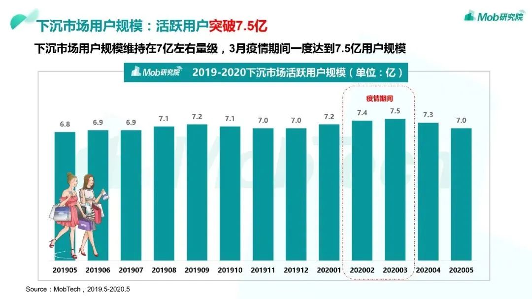 行业头条|2020“下沉市场”图鉴