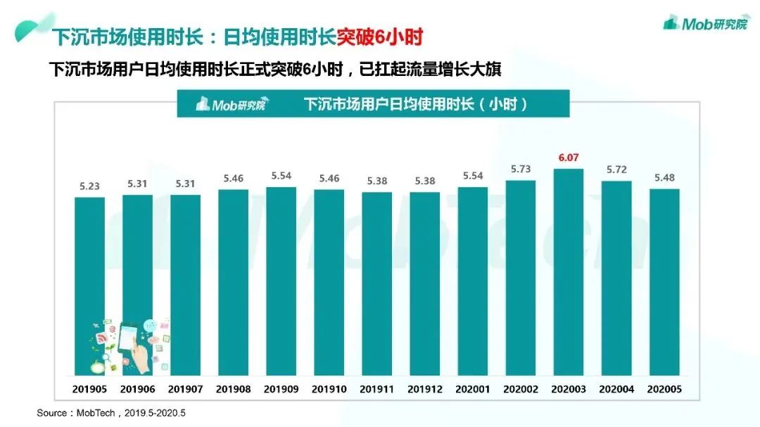 行业头条|2020“下沉市场”图鉴
