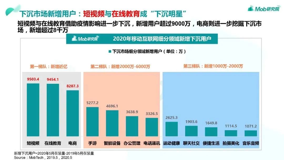 行业头条|2020“下沉市场”图鉴