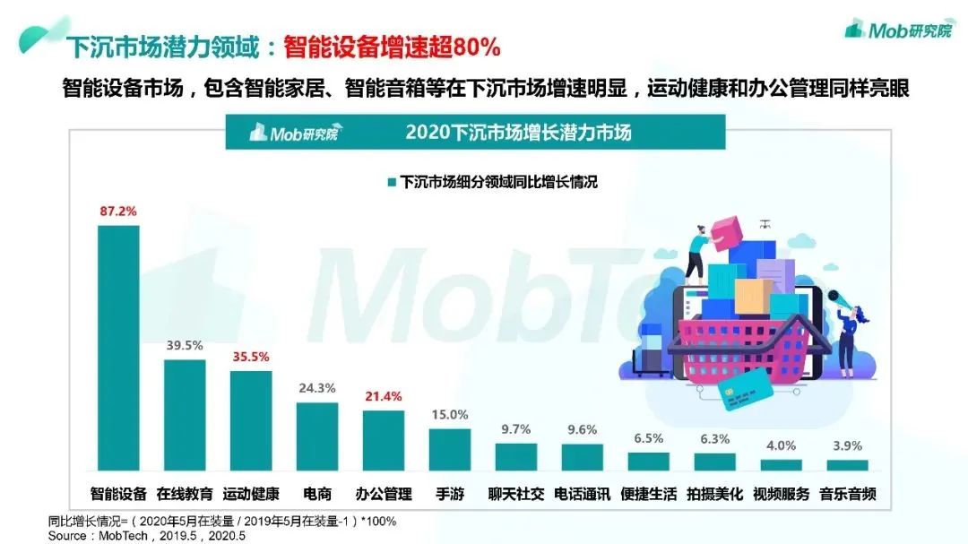 行业头条|2020“下沉市场”图鉴