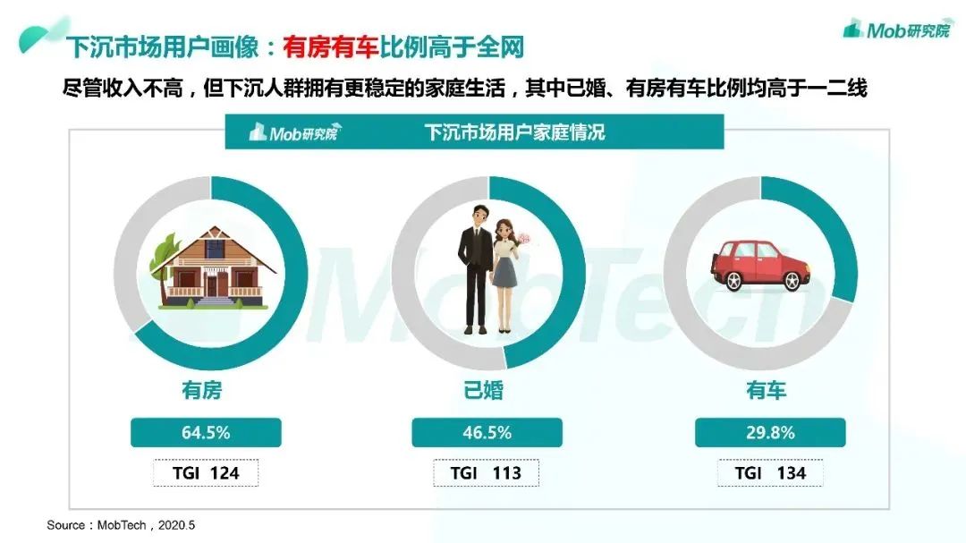 行业头条|2020“下沉市场”图鉴