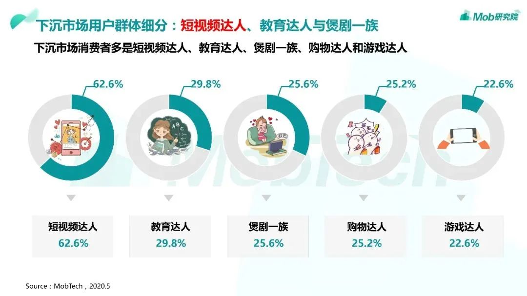 行业头条|2020“下沉市场”图鉴