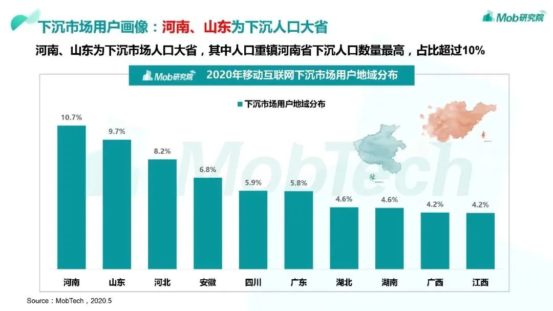 行业头条|2020“下沉市场”图鉴