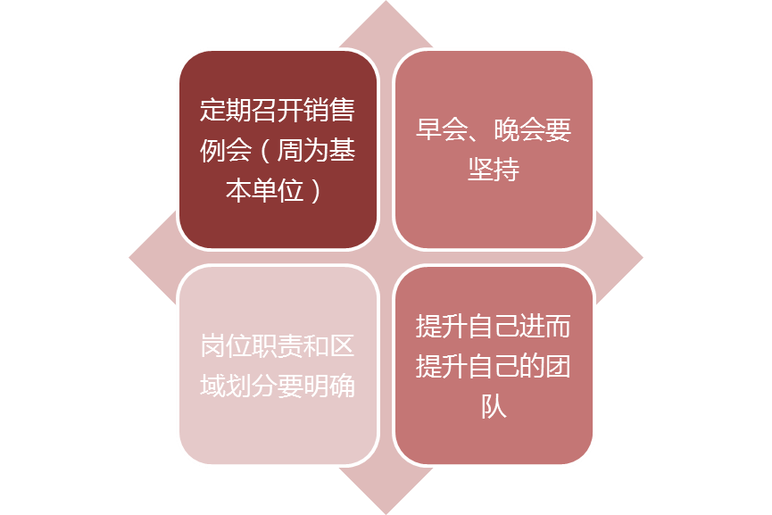 如何从坐商、行商转变为“赢商”？