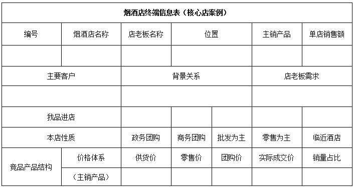 如何从坐商、行商转变为“赢商”？