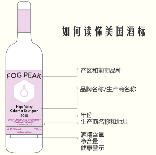 涨姿势|美国葡萄酒酒标怎么看?