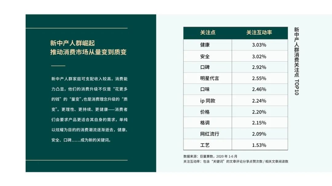 深度｜中国白酒轻奢消费市场报告