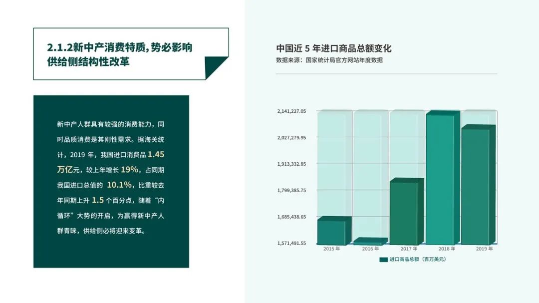深度｜中国白酒轻奢消费市场报告