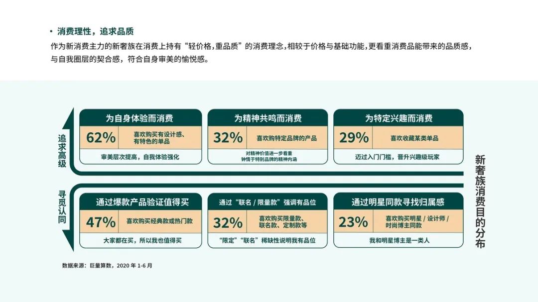 深度｜中国白酒轻奢消费市场报告