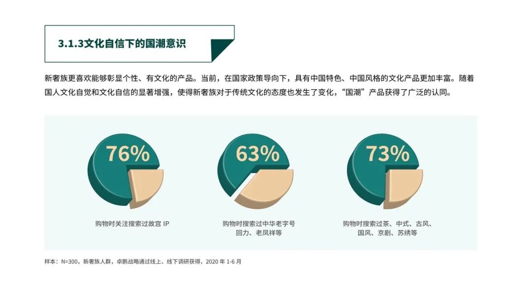 深度｜中国白酒轻奢消费市场报告