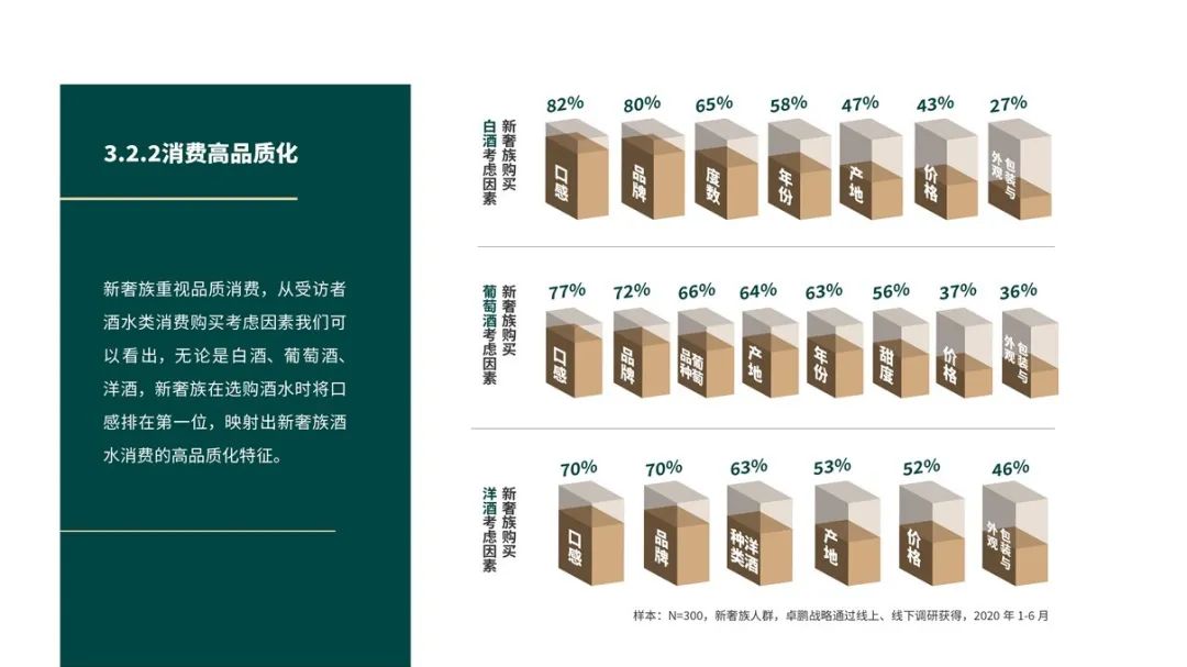 深度｜中国白酒轻奢消费市场报告