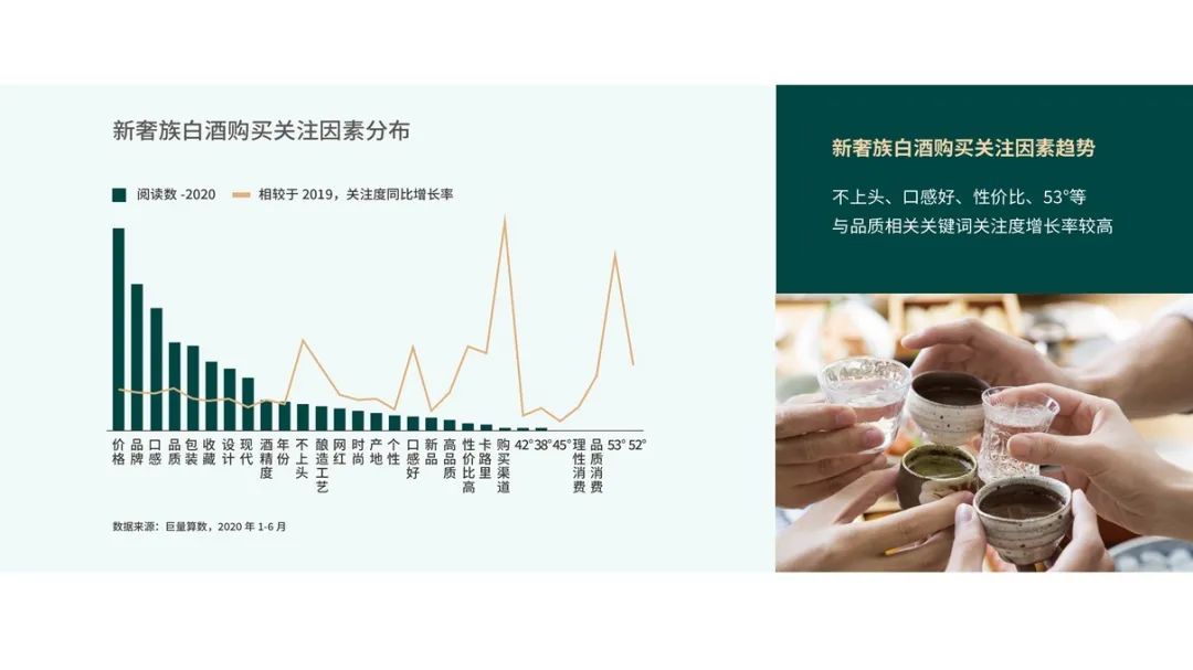深度｜中国白酒轻奢消费市场报告