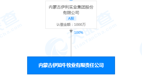蒙牛成立“可牛了”，伊利开了伊(一)知(直)牛！