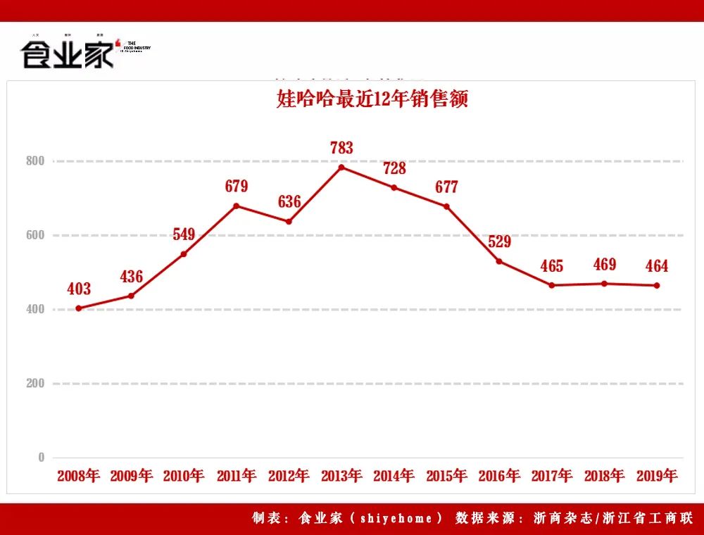15年后，营养快线终于推新了丨食业观察