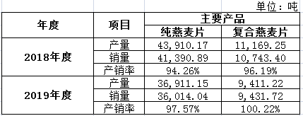 西麦食品发力冷食麦片,“燕麦第一股”重燃斗志