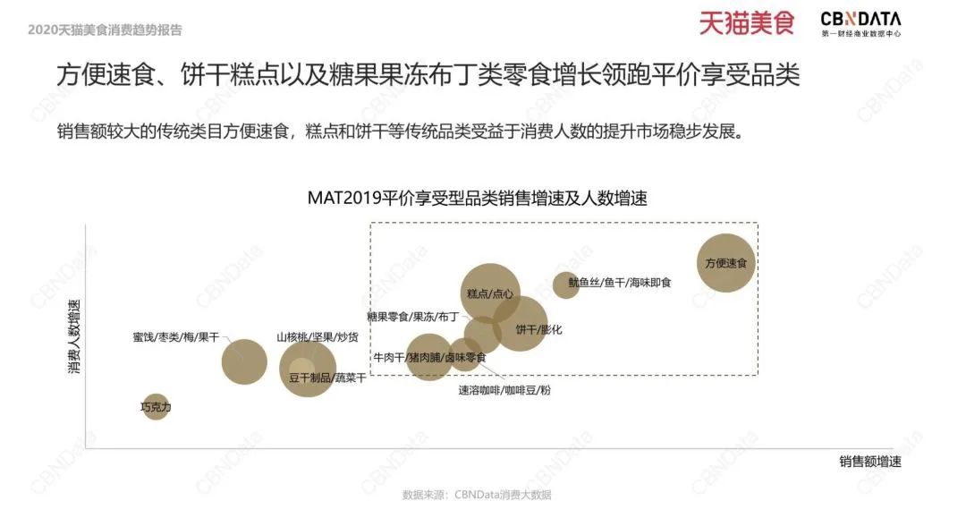 螺蛳粉出圈之后,中国特色粉面市场沸腾了!
