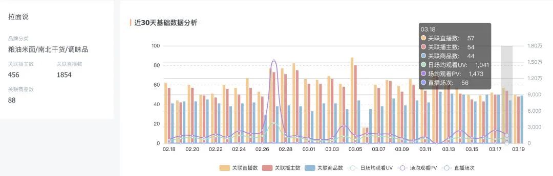 螺蛳粉出圈之后,中国特色粉面市场沸腾了!