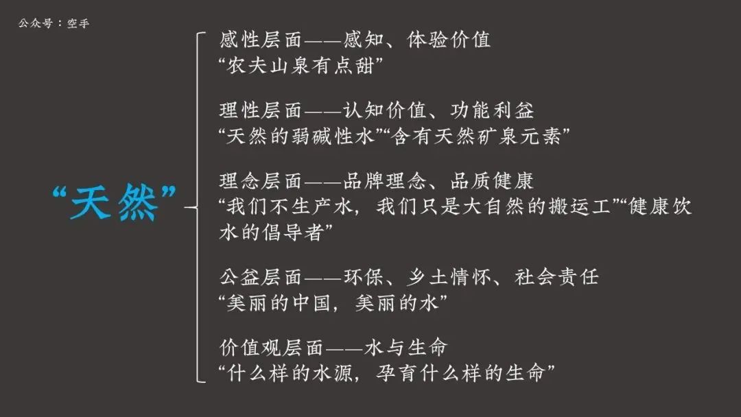 从大自然的“搬运工”到“印钞机”，农夫山泉做对了什么？