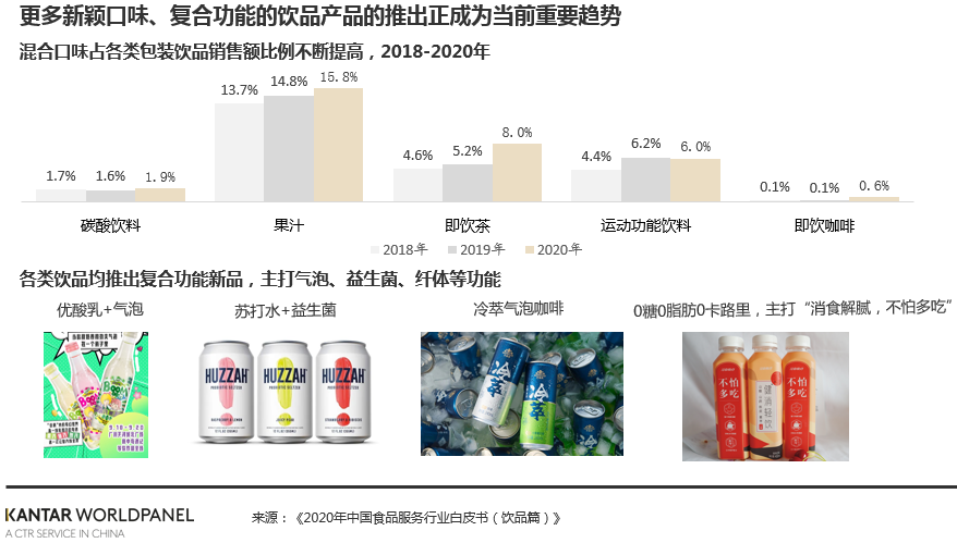 体验经济时代下,饮食消费实现生活方式的“微升级”