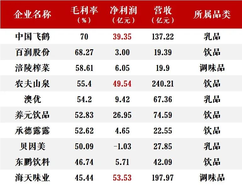 农夫山泉:3年净利120亿,日赚千万的生意经丨食业观察