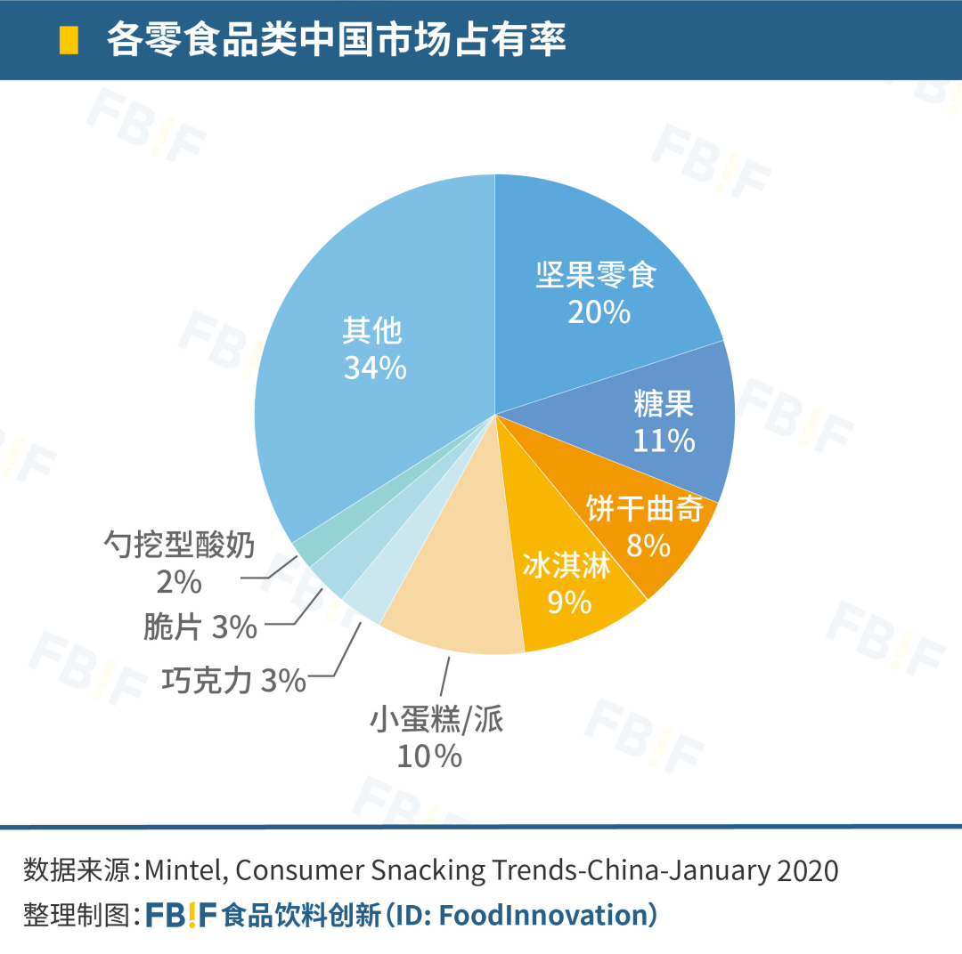 干了这口Omega3!可口可乐、达能、百事都看上的Omega3能在中国食品界走红吗?