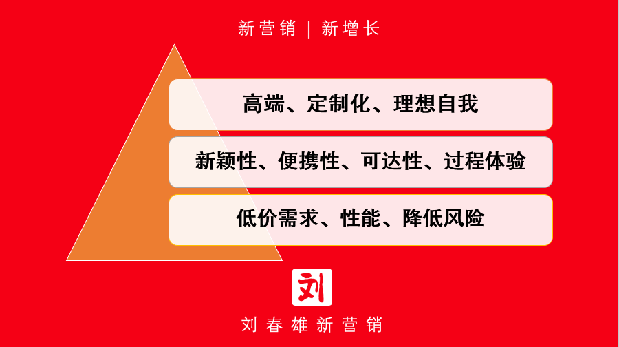 与消费者站在统一战线,才能海量带货