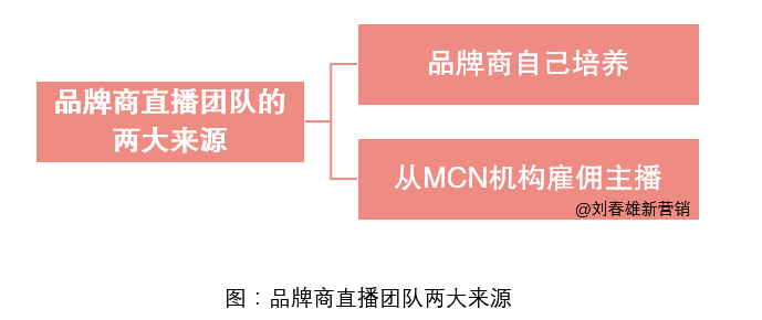 品牌商,把所有好网红做一遍;网红,把所有好产品做一遍